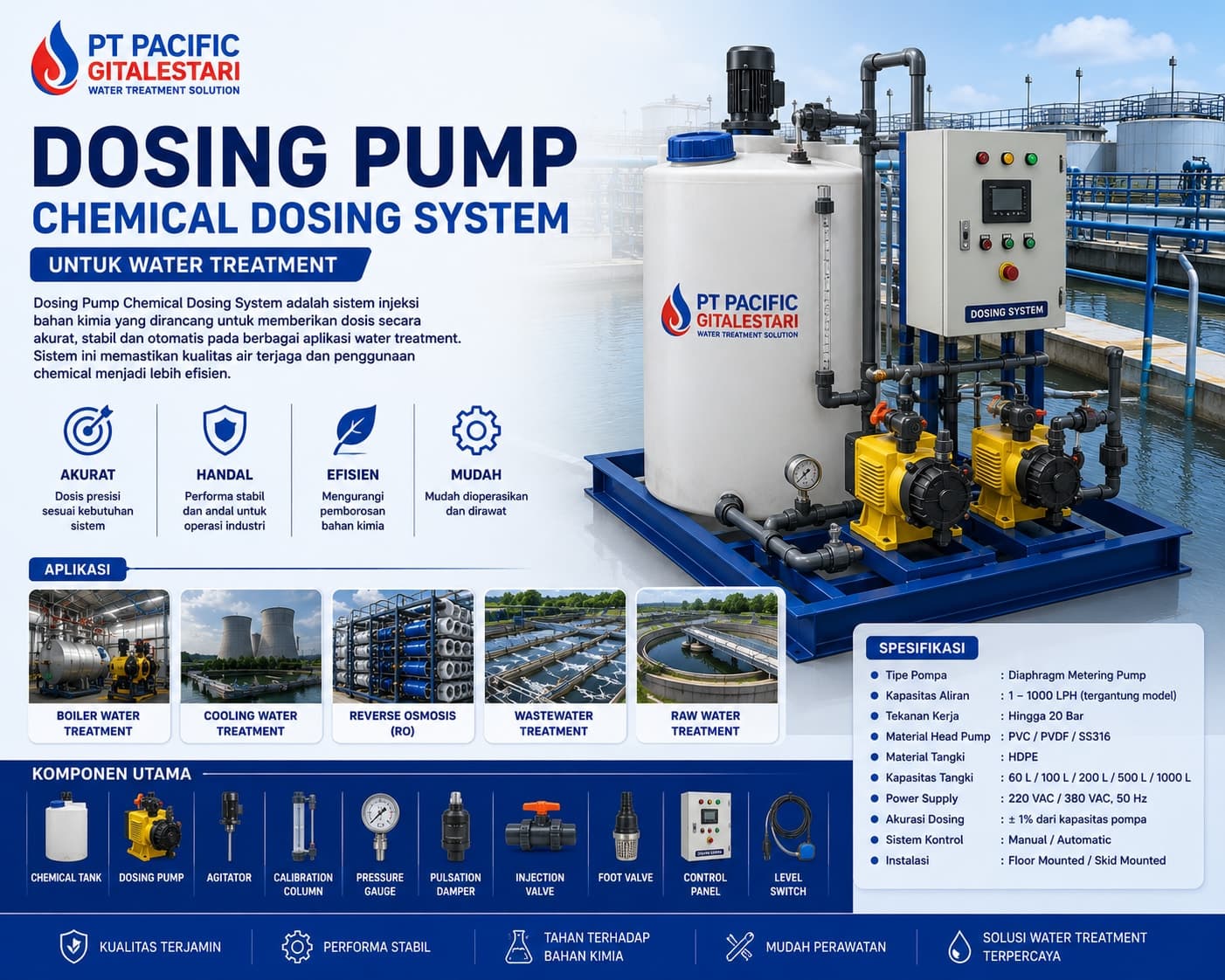 Dosing Pump Chemical Dosing System