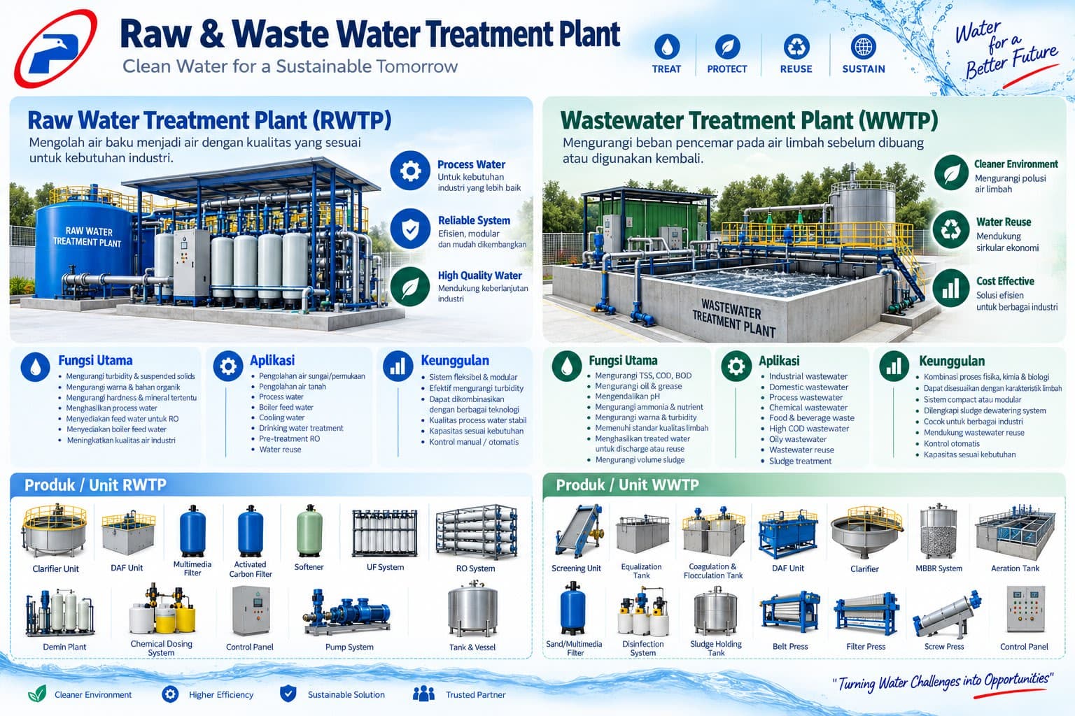Raw & Waste Water Treatment Plant