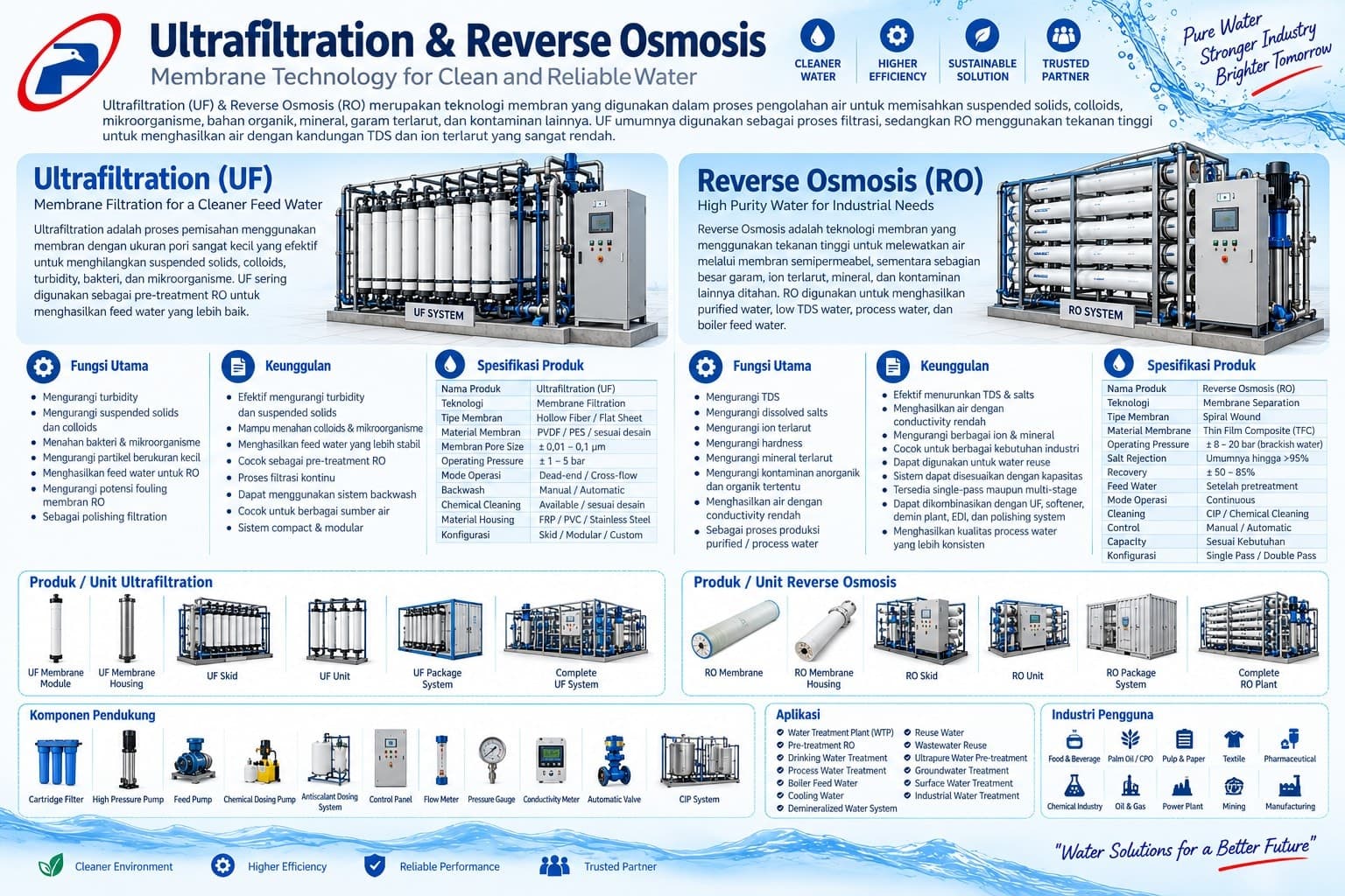 Ultrafiltration & Reverse Osmosis