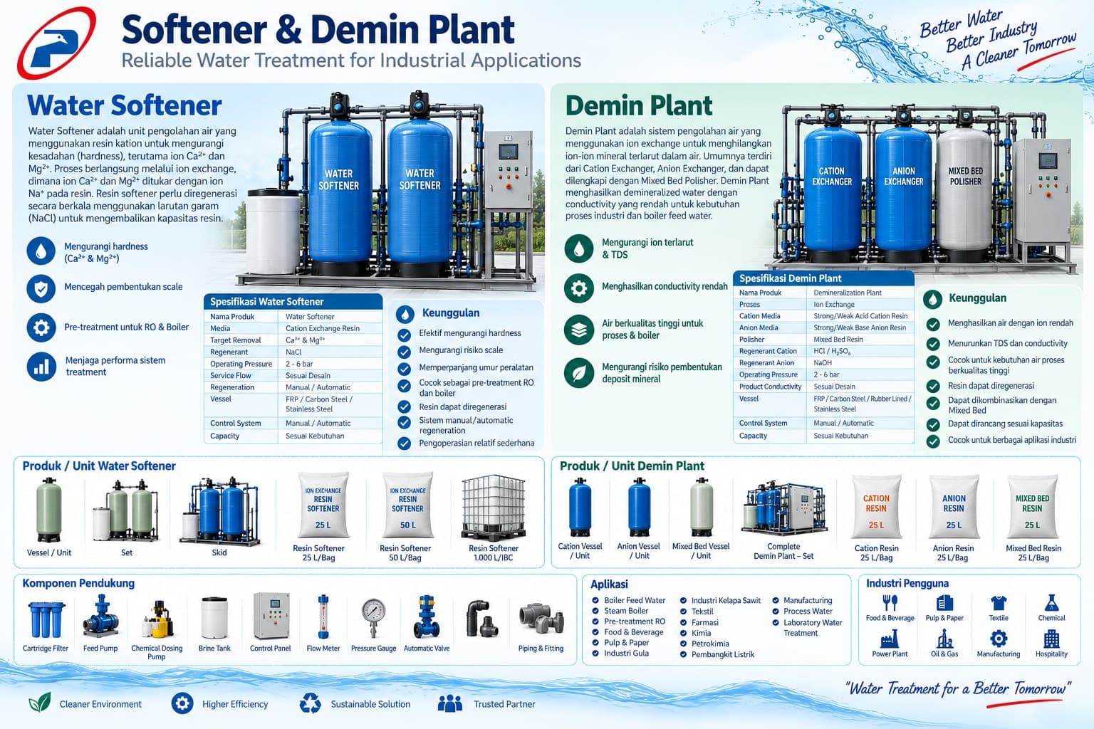 Softener & Denim Plant