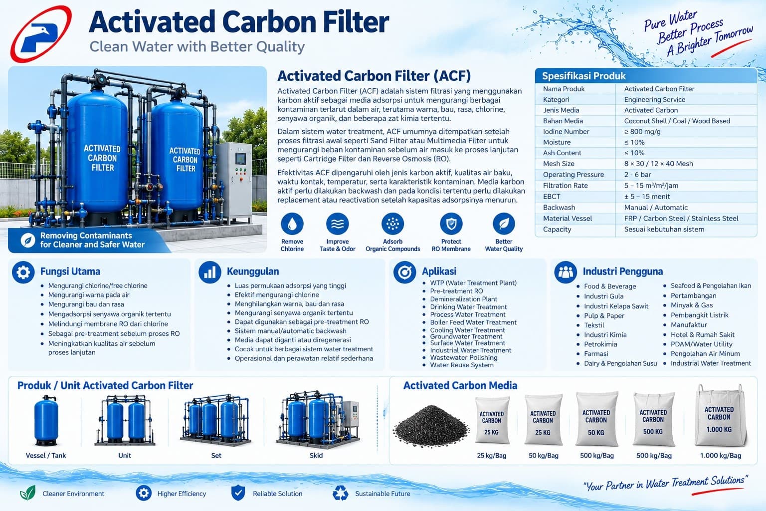 Activated Carbon Filter