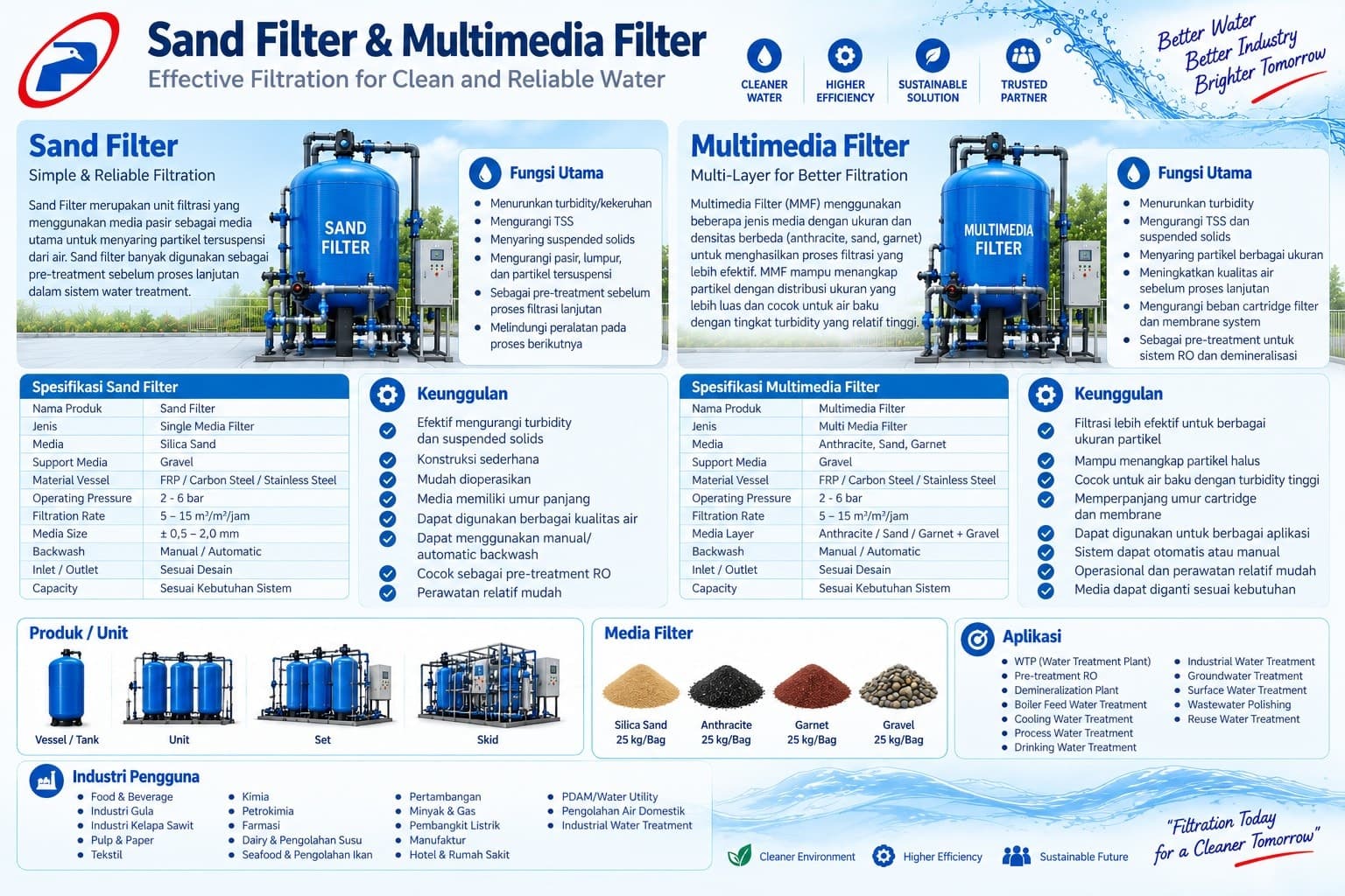 Sand Filter & Multimedia Filter