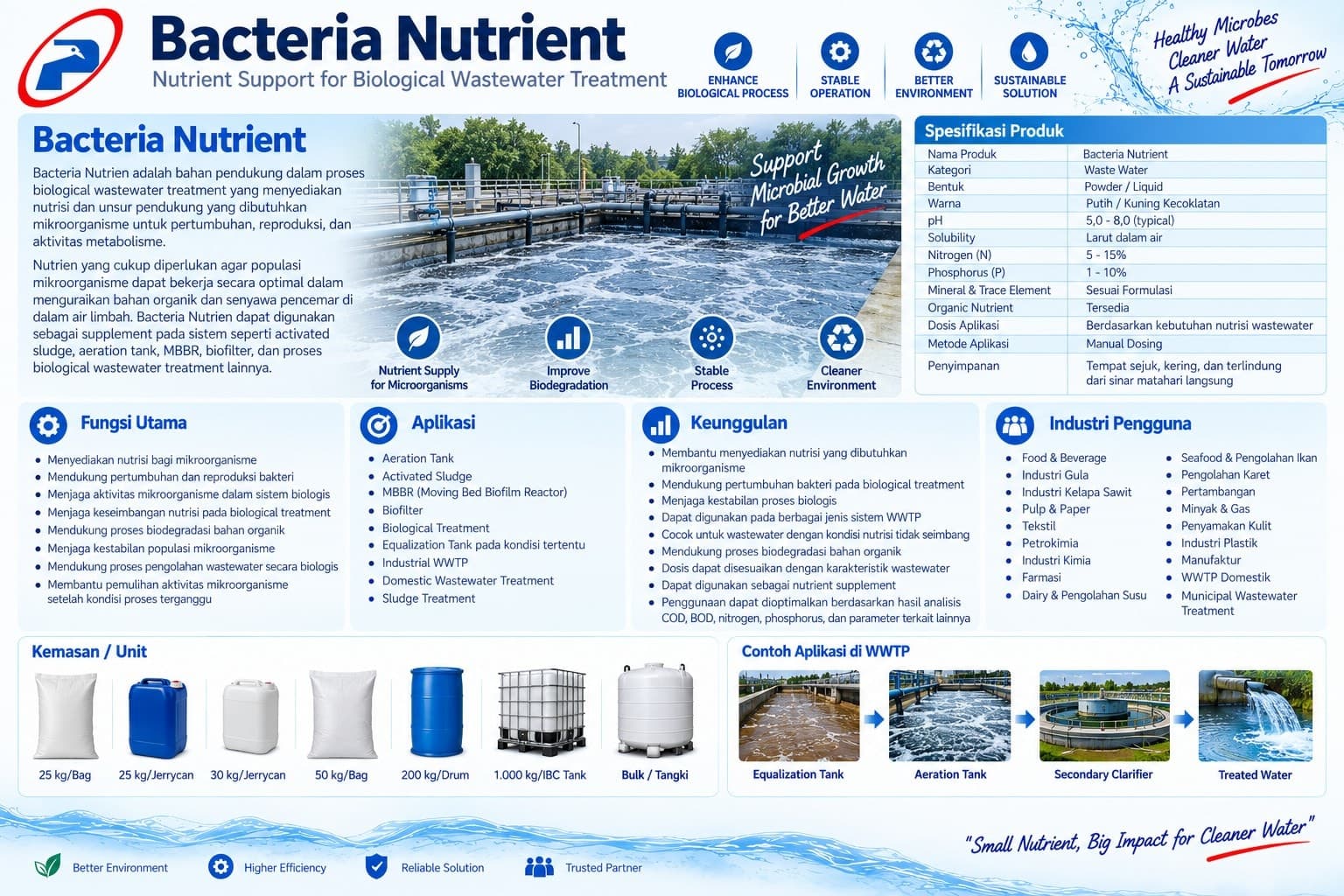 Bacteria Nutrient