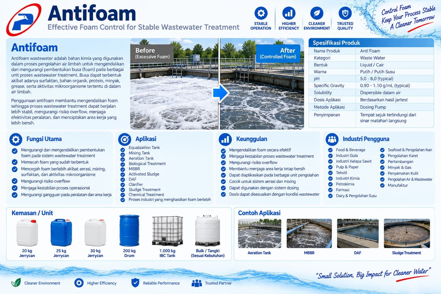 Antifoam