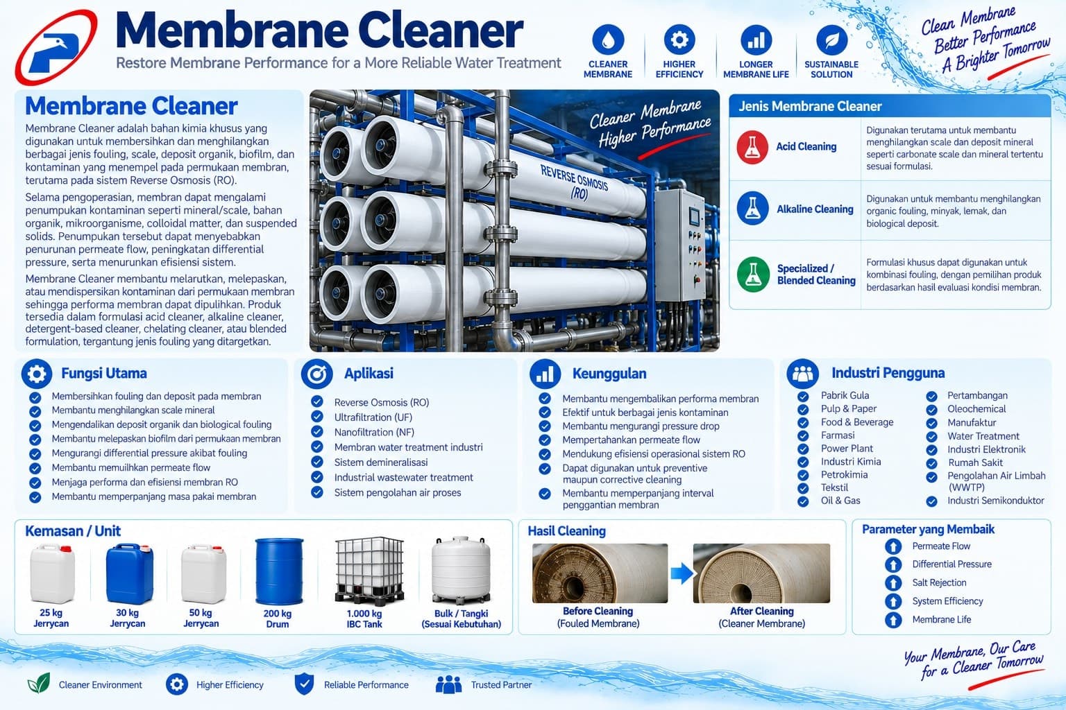 Membrane Cleaner