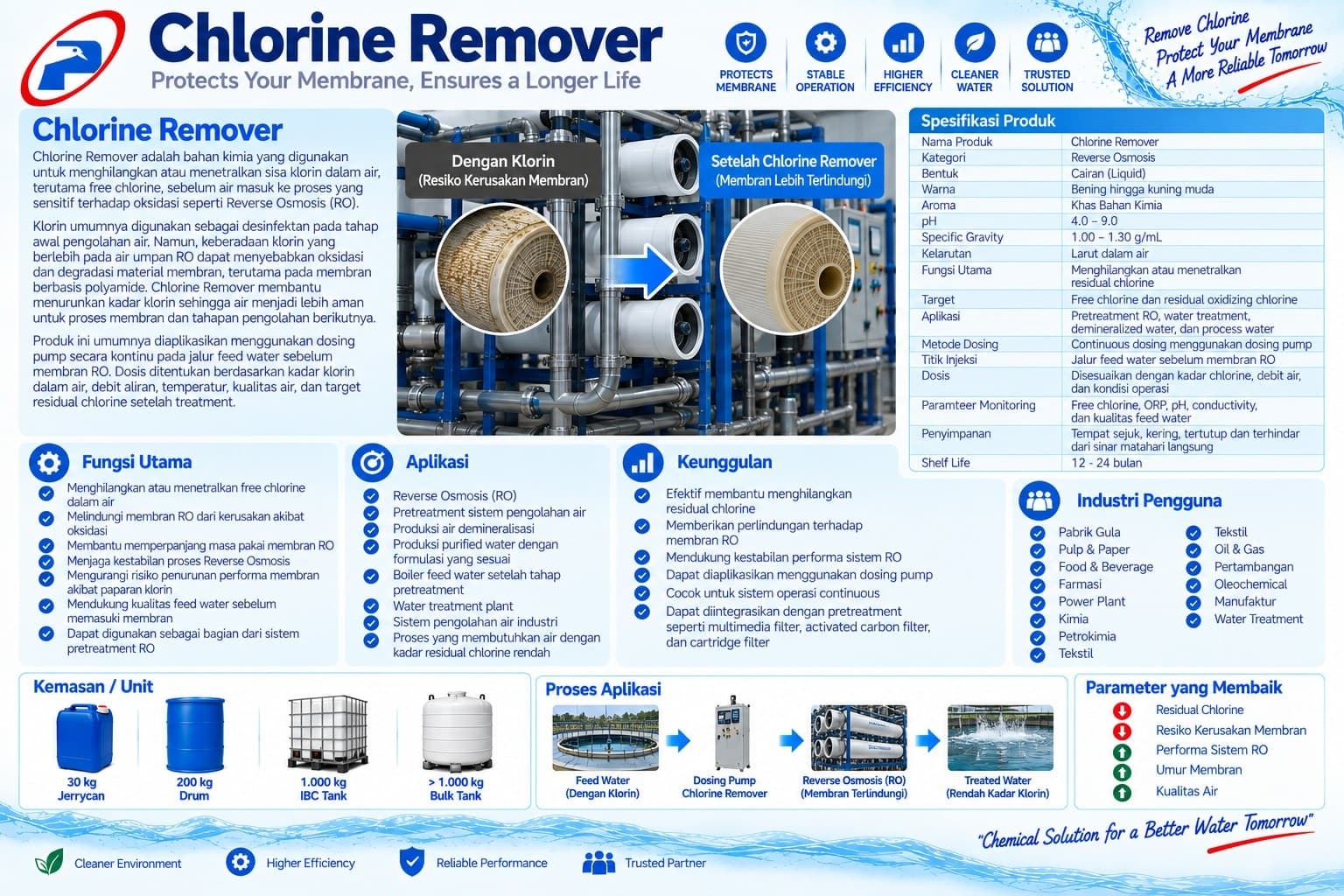 Chlorine Remover