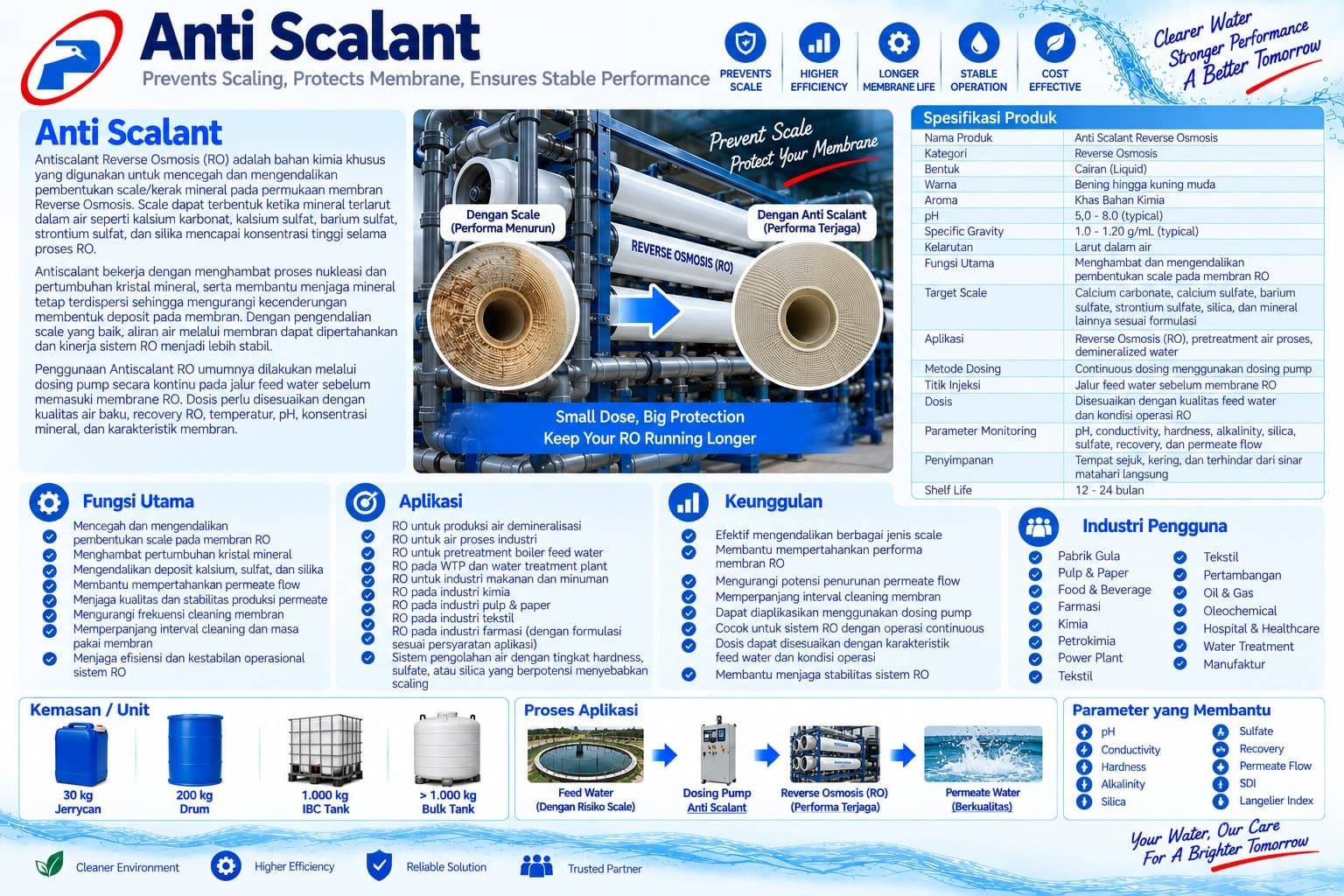Anti Scalant