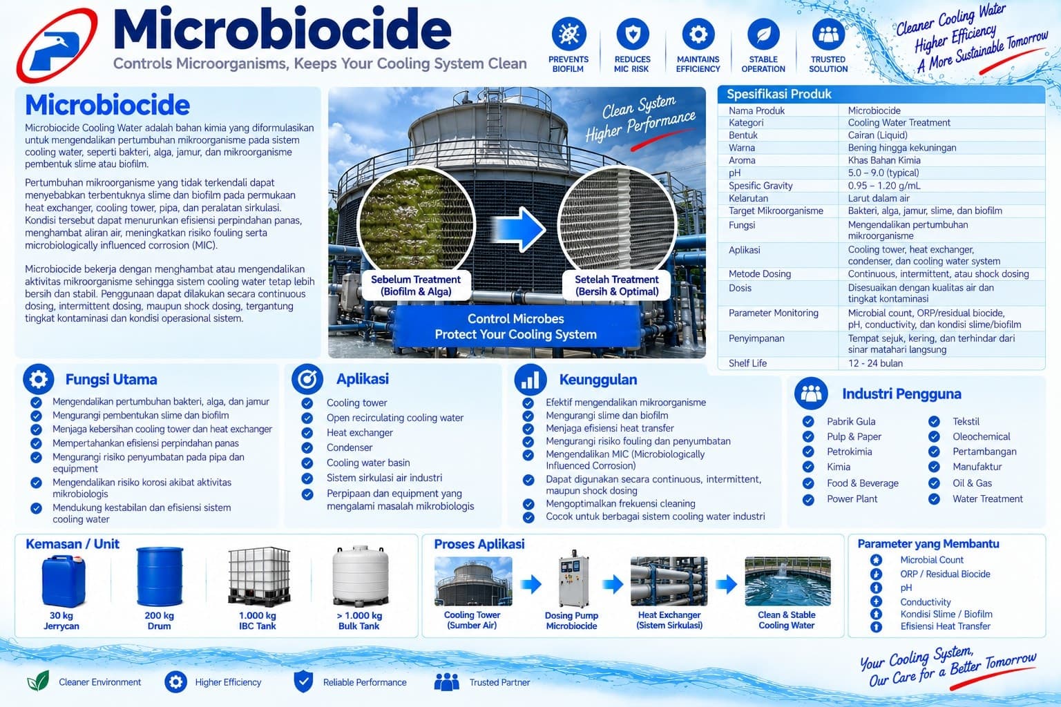 Microbiocide