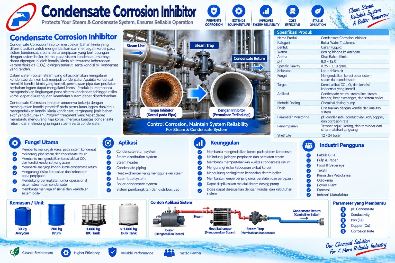Condensate Corrosion Inhibitor