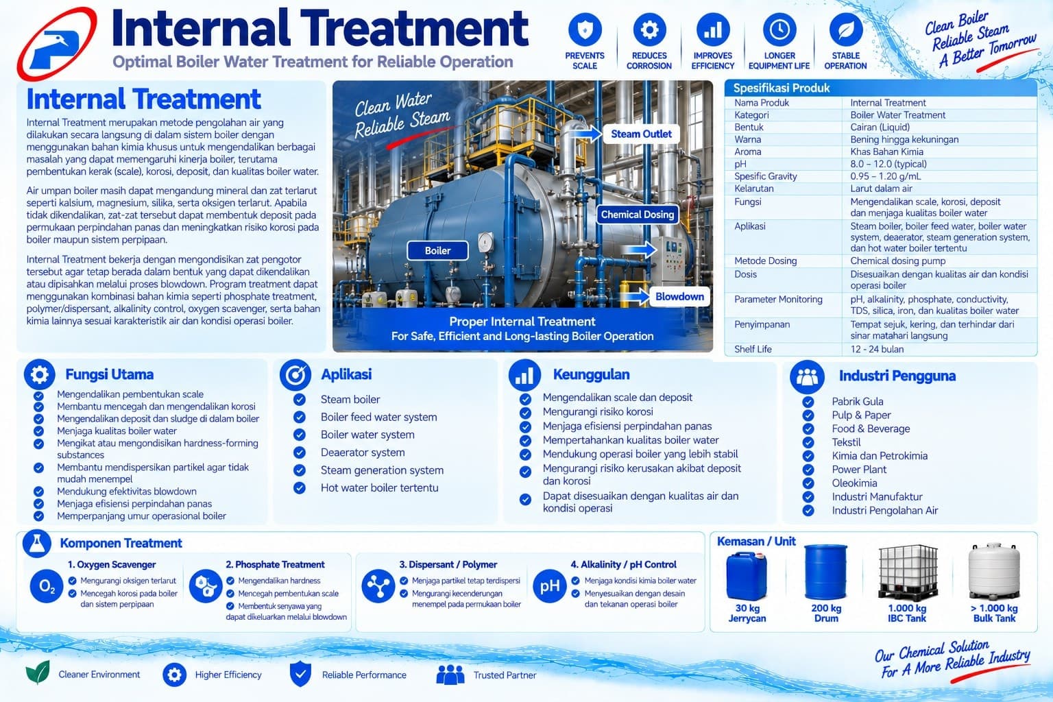 Internal Treatment