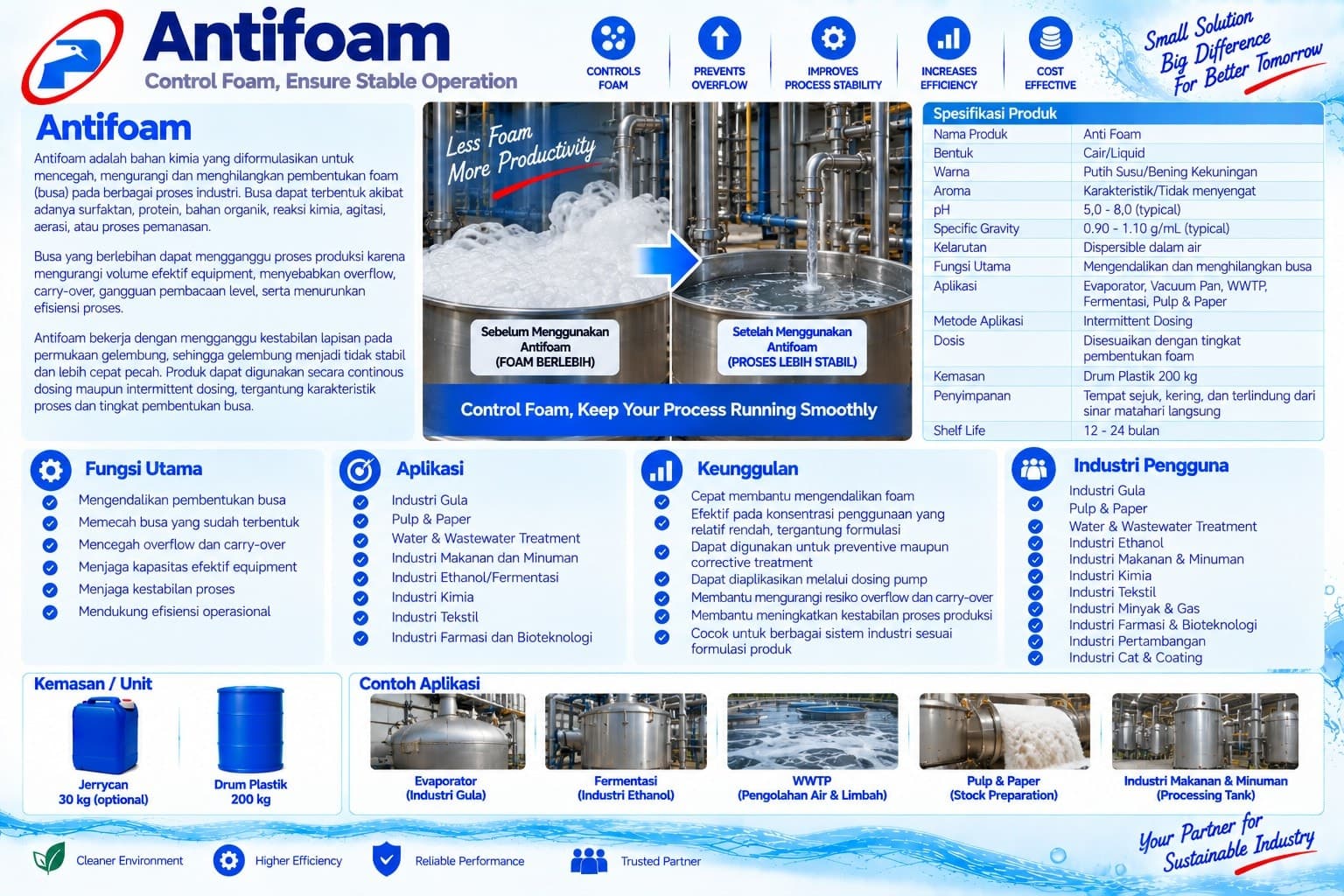 AntiFoam