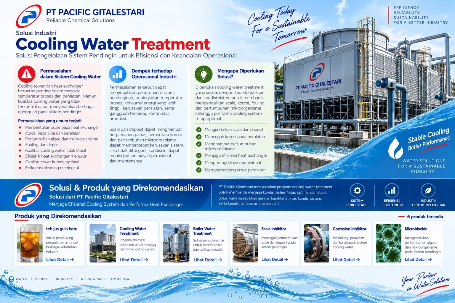 Cooling Water Treatment