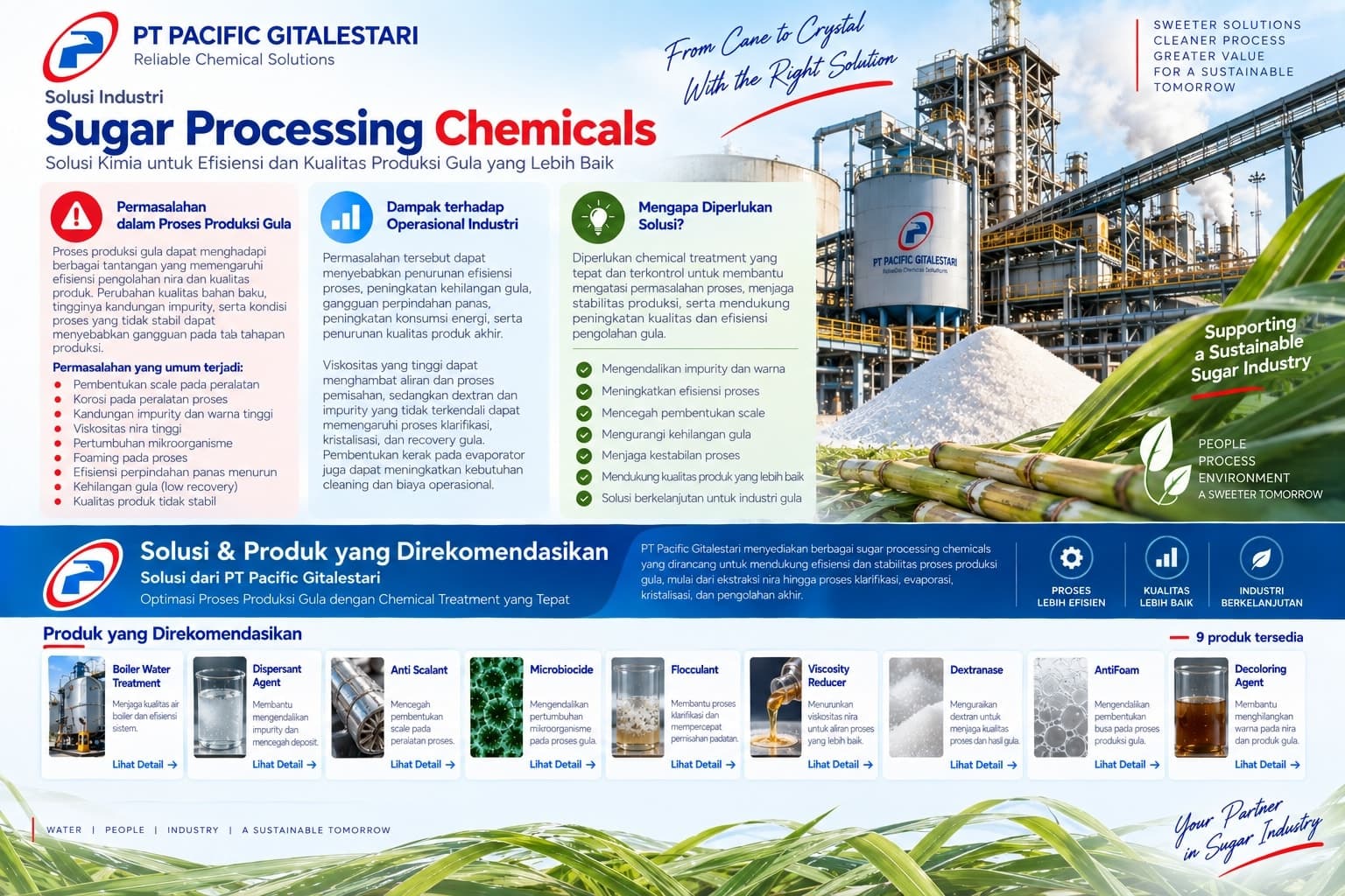 Sugar Processing Chemicals