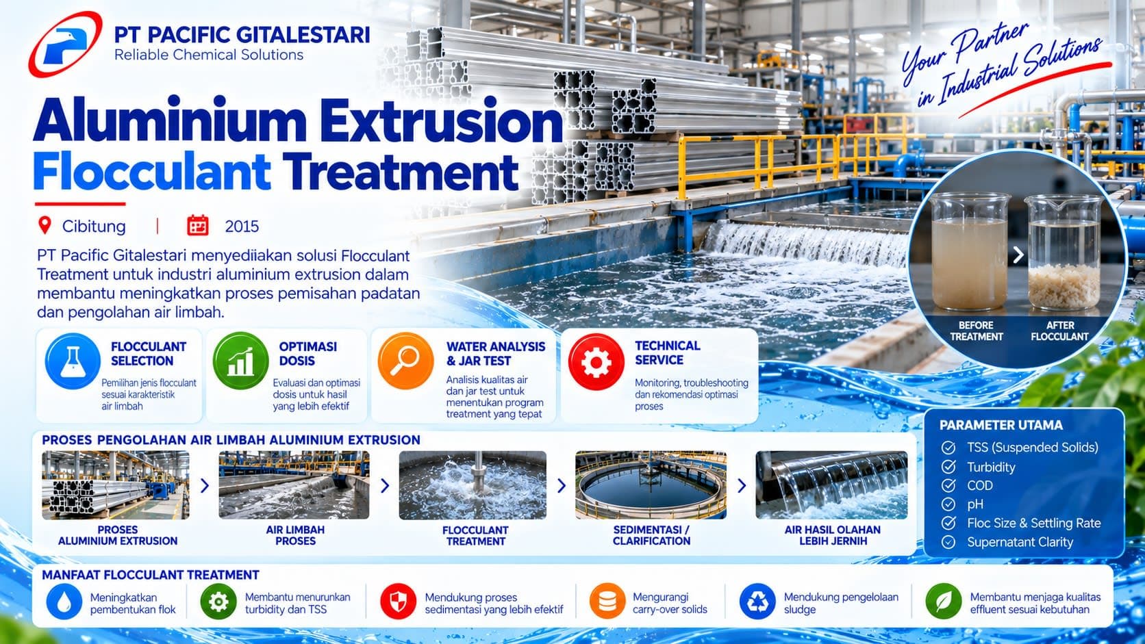 Aluminium Extrutation