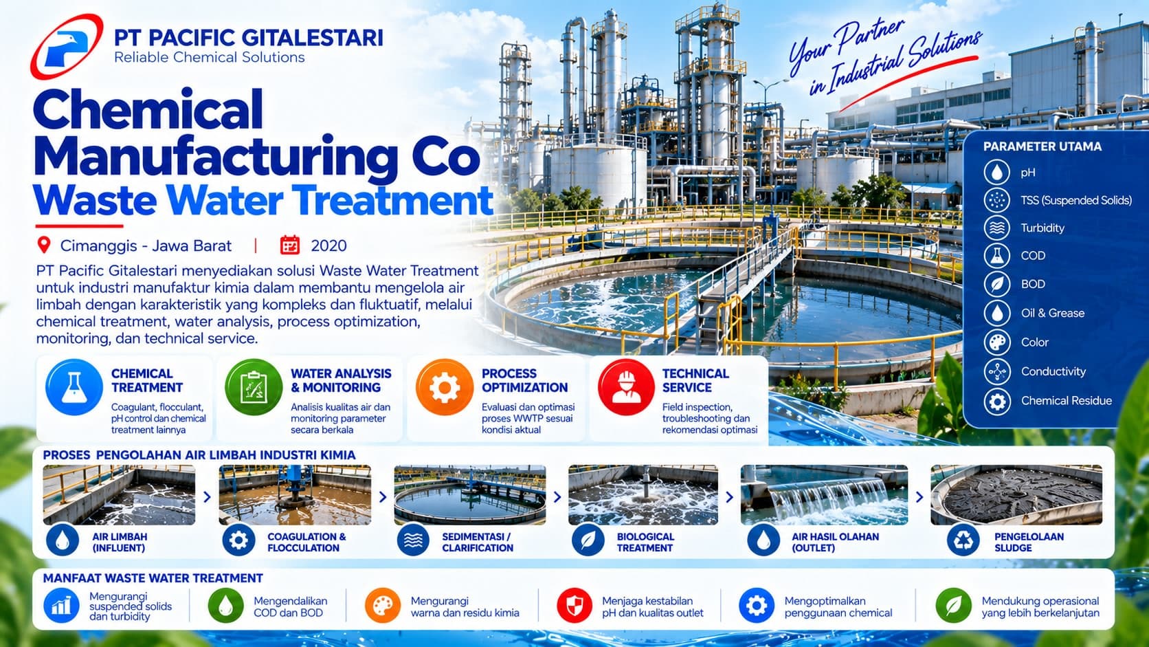 Chemical Manufacturing Co