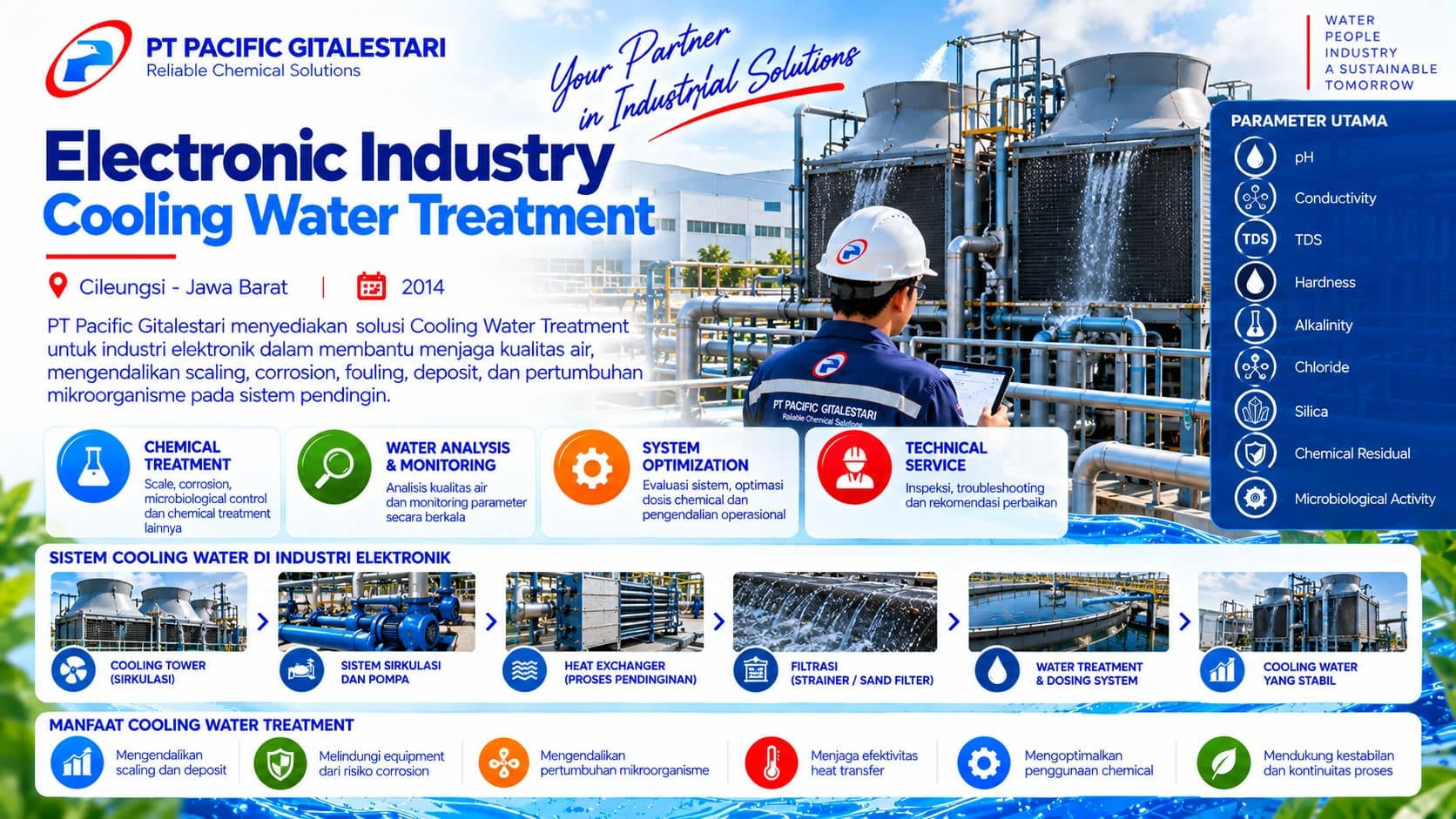 Electronic Industries