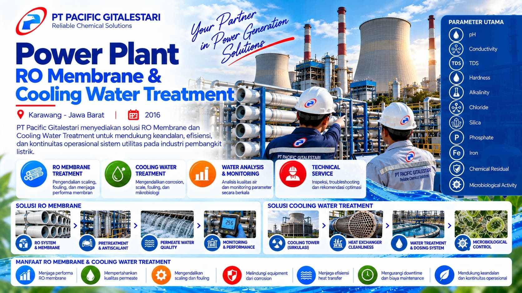 Power Plant