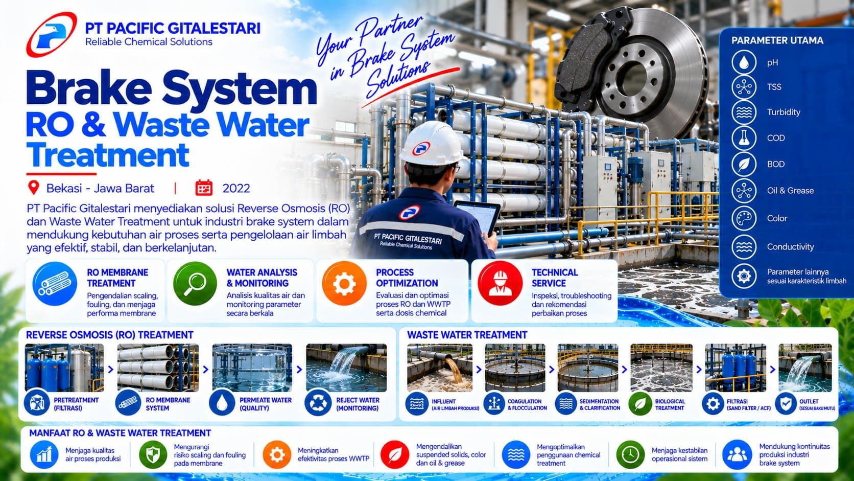 Brake System