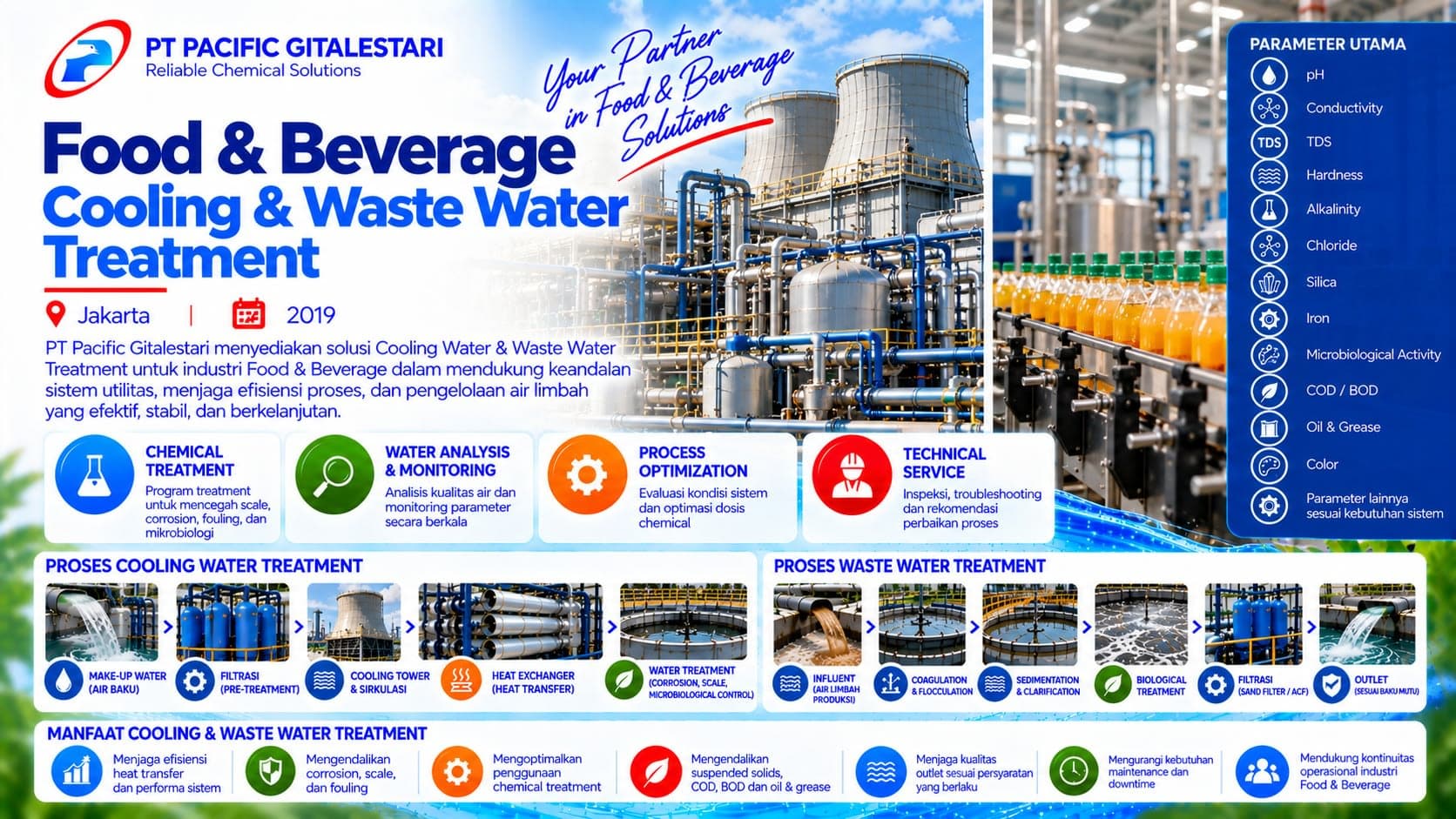 Food & Beverage