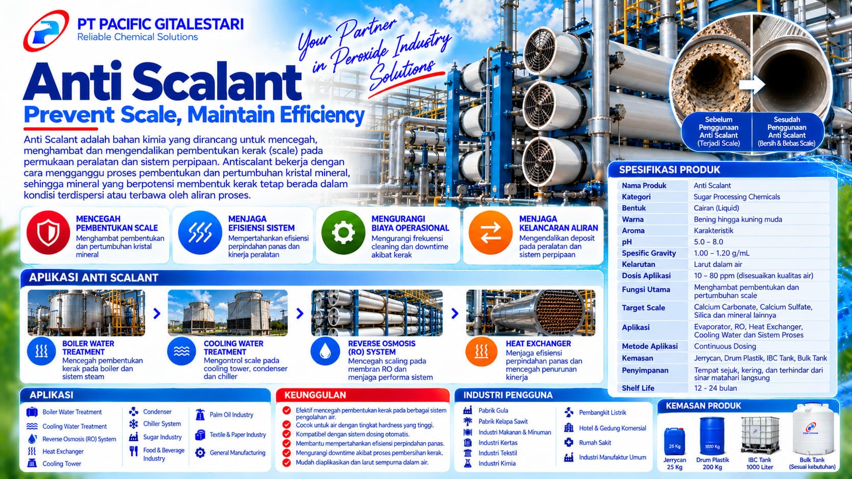 Anti Scalant